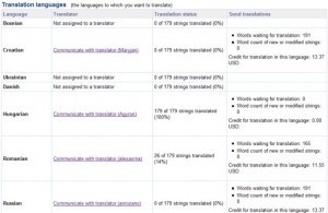 WPML Translation Status WPML Translation Status - 1 hour after beginning
