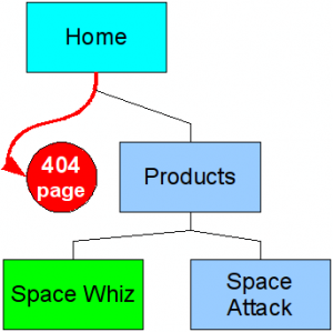 sticky-links-demo-after-change-disabled sticky-links-demo-after-change-disabled
