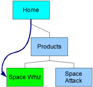 sticky-links-demo-after-change-enabled sticky-links-demo-after-change-enabled
