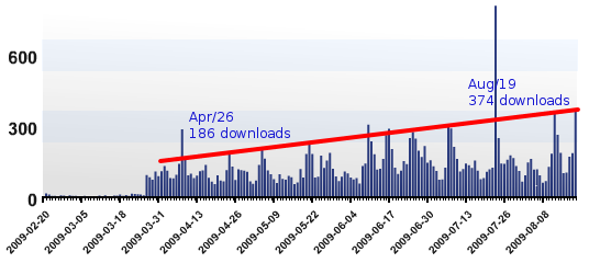 wpml_downloads_low wpml_downloads_low
