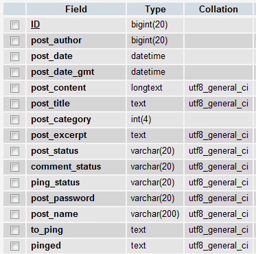 wp_posts_phpmyadmin